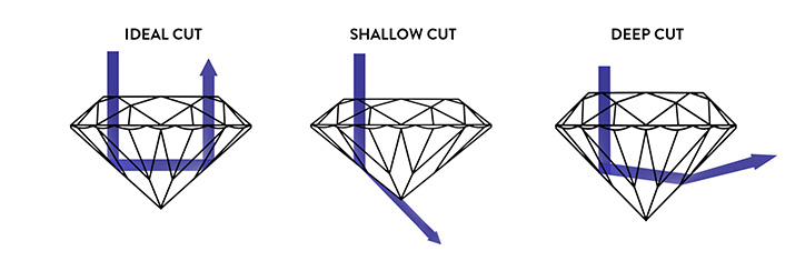 Diamond depth cut diagram